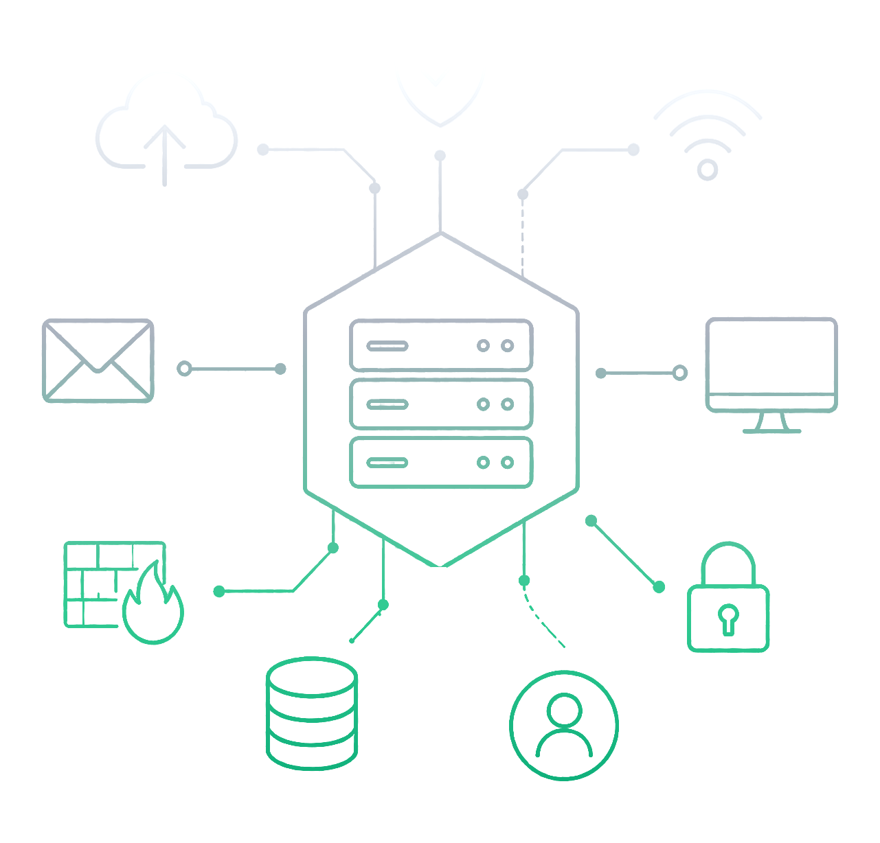 IT infrastruktura: server, mreža, sigurnost i servisi